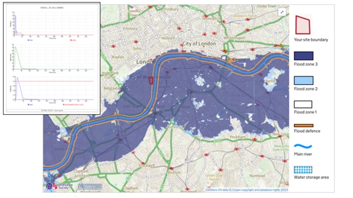 Flood (Hydraulic) Modelling